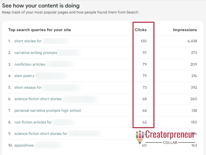 SEO click through rate for some reThink ELA posts